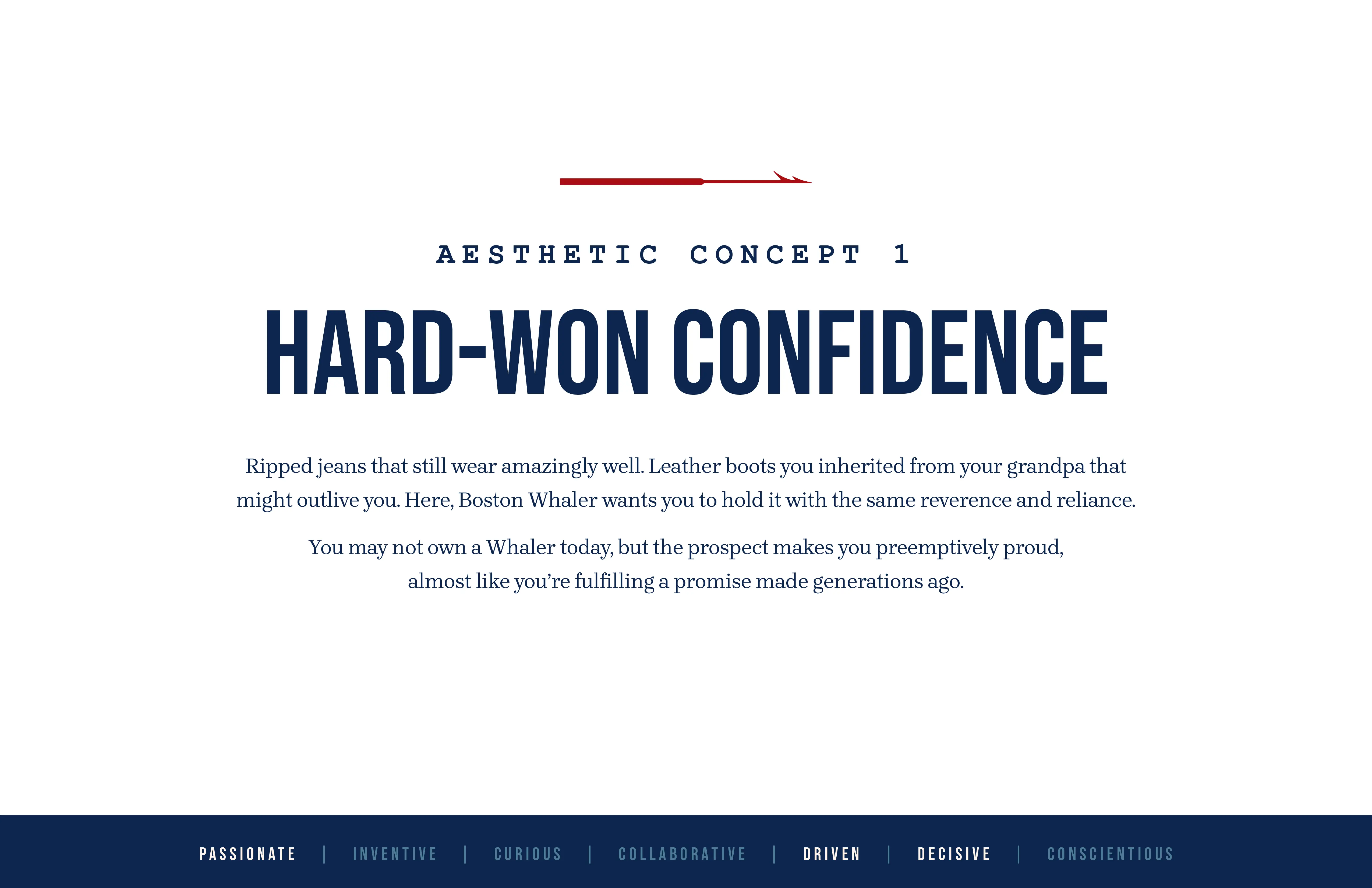 Hard-Won Confidence concept overview