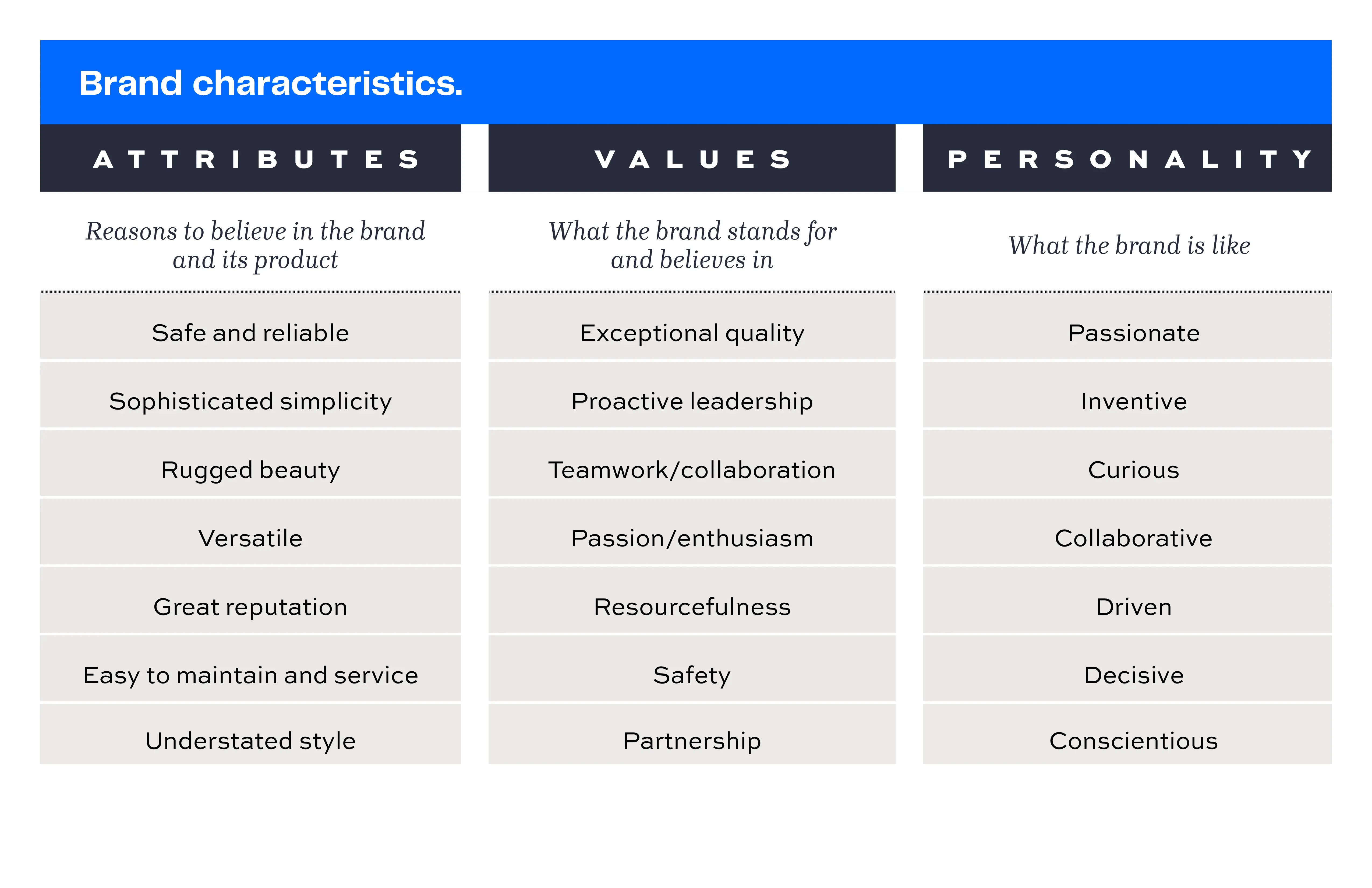 Boston Whaler brand characteristics research